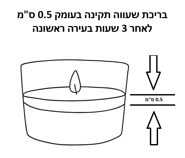 הנחת שעוות נר ריחני בקוטר 0.5 ס"מ, שיעור נר אוטומטי למשך 3 שעות